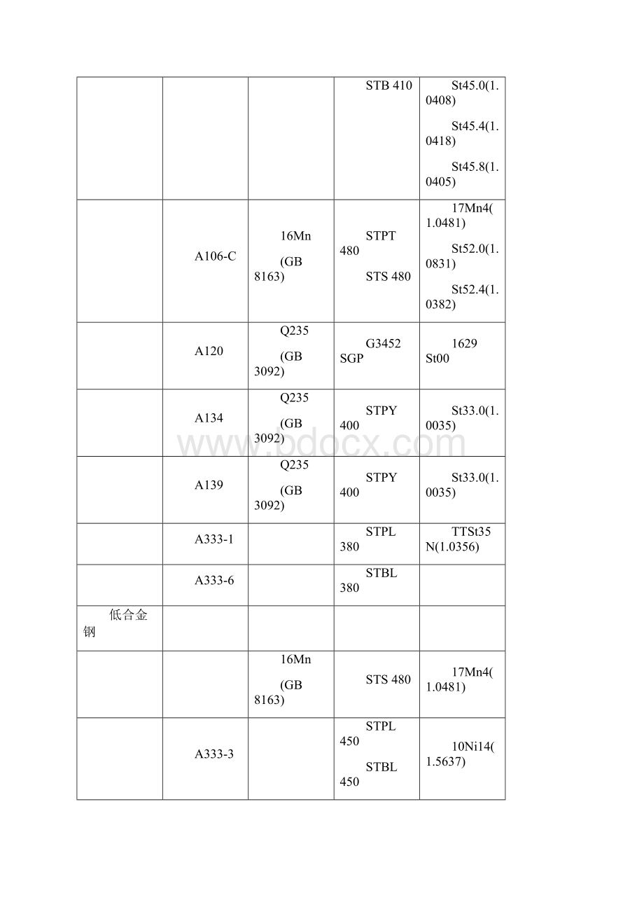 美标材料钢号对照.docx_第3页