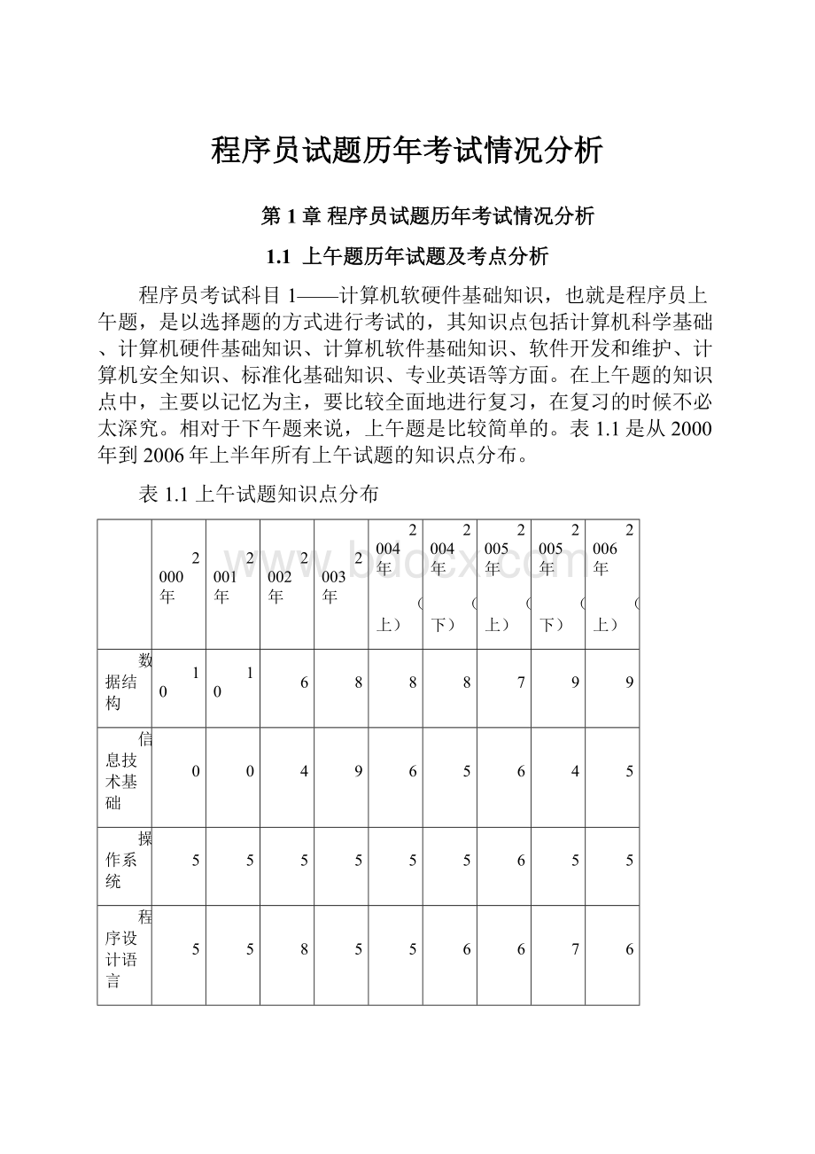 程序员试题历年考试情况分析.docx_第1页