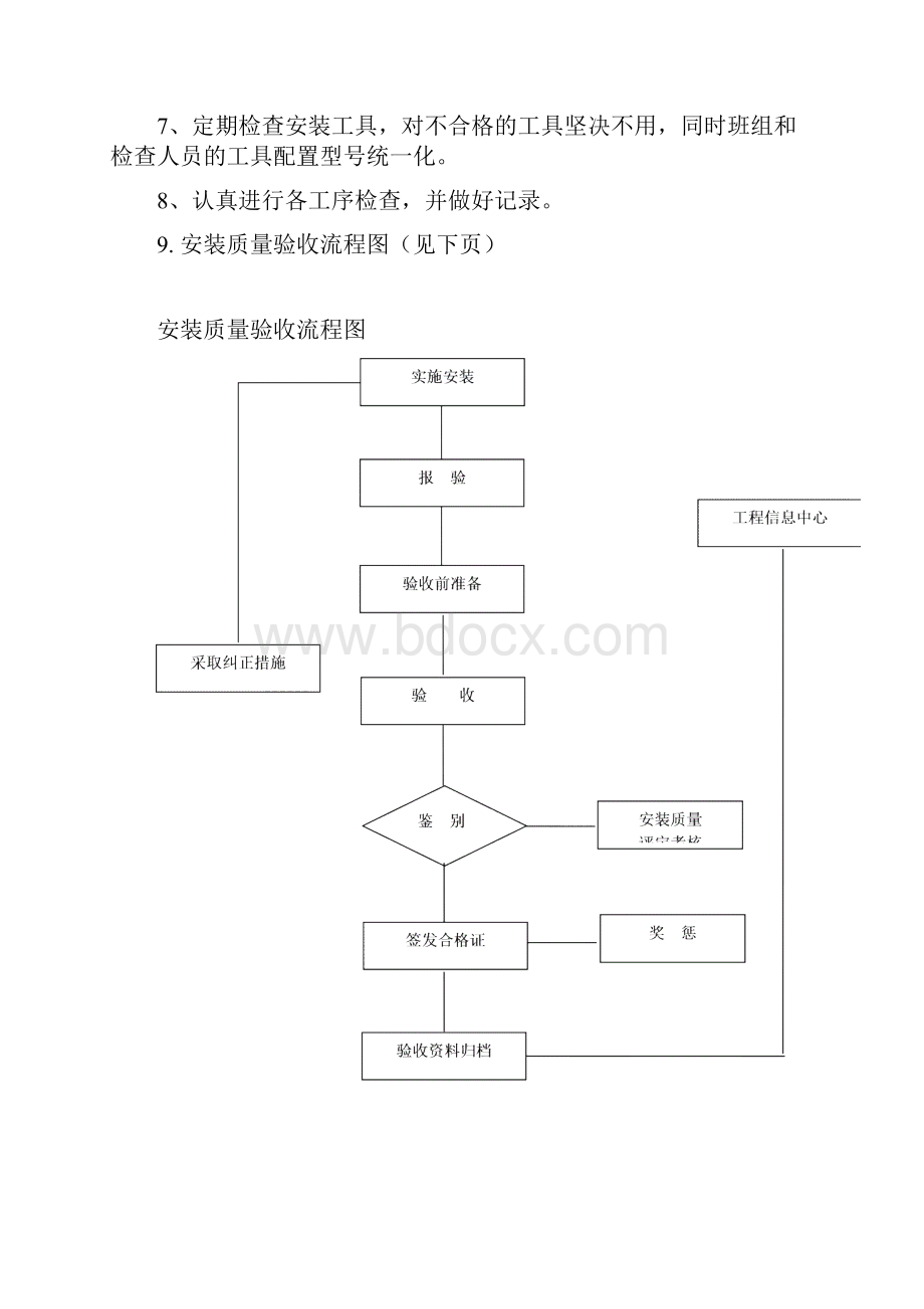 电梯现场质量管理制度.docx_第3页