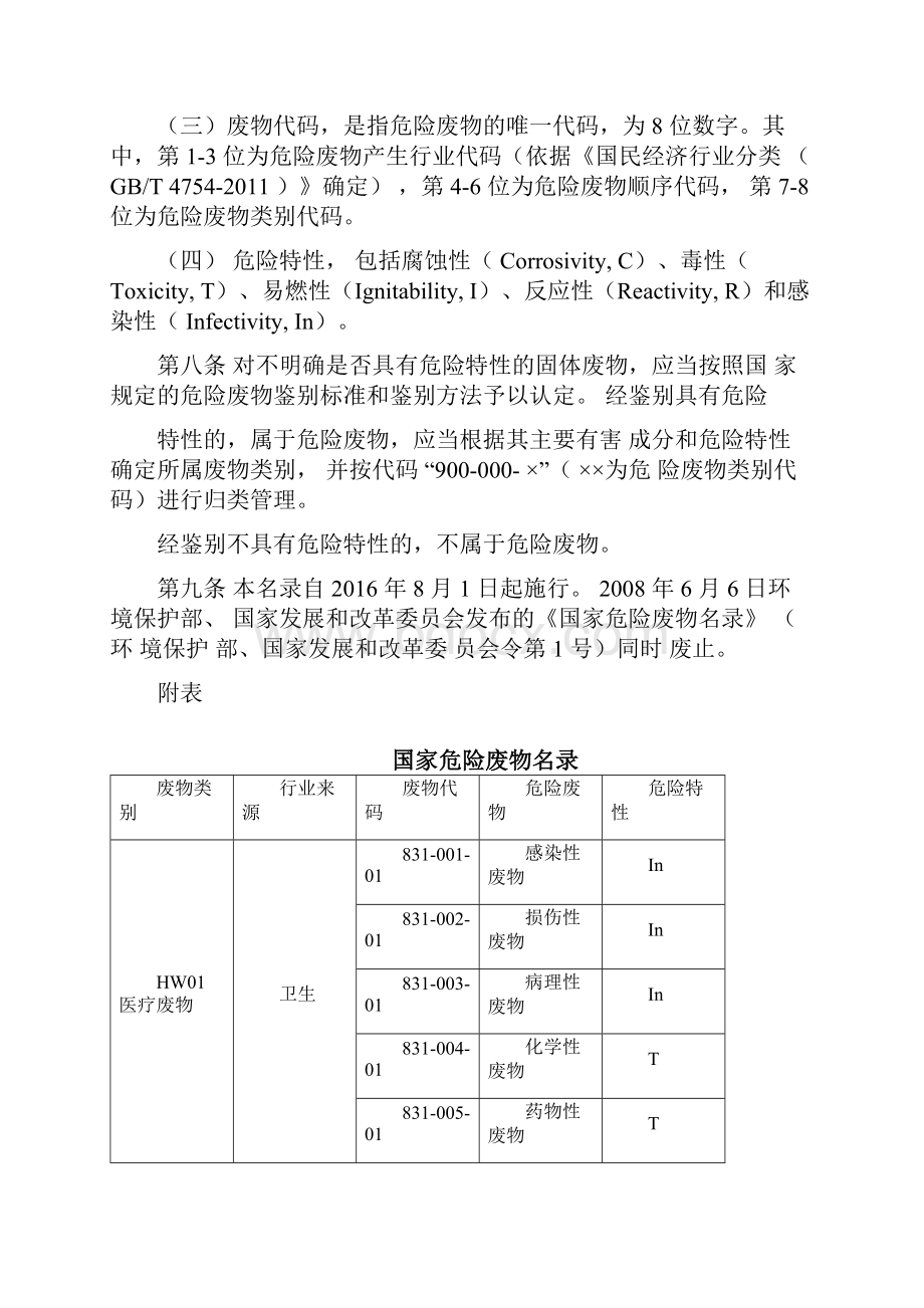 危废分类名录.docx_第2页