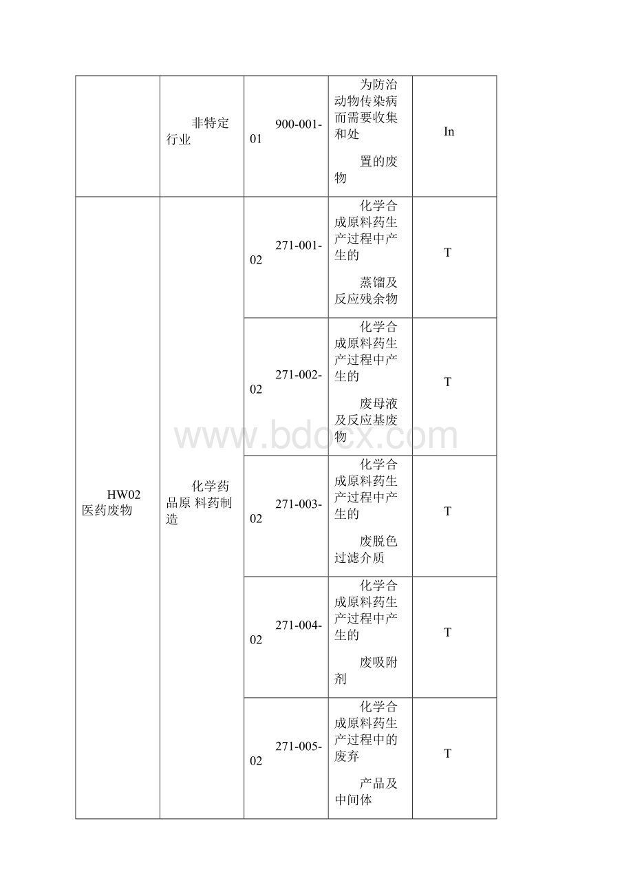 危废分类名录.docx_第3页