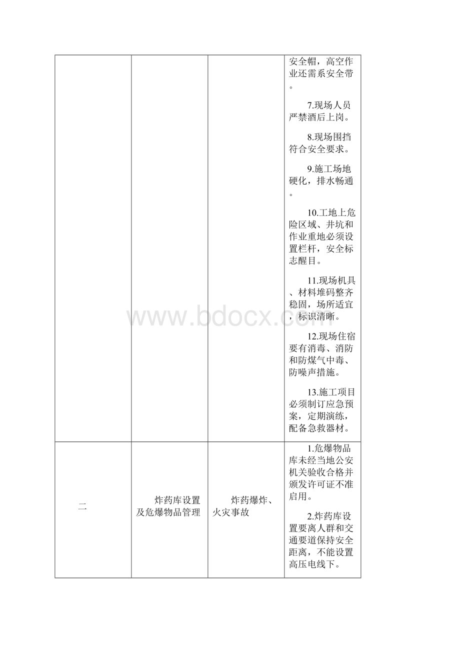 桥梁施工安全手册.docx_第2页