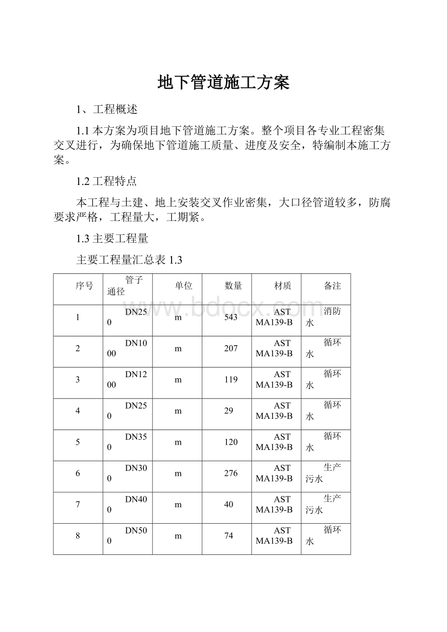 地下管道施工方案.docx_第1页