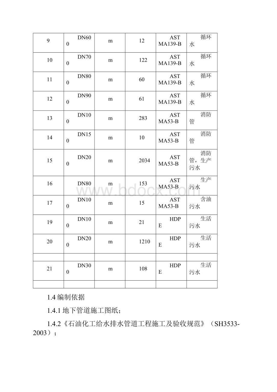 地下管道施工方案.docx_第2页