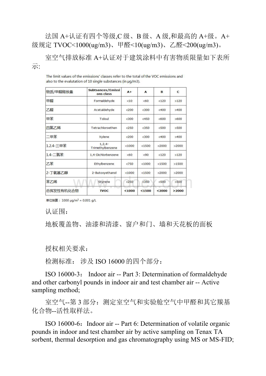 世界四大权威四种认证.docx_第3页