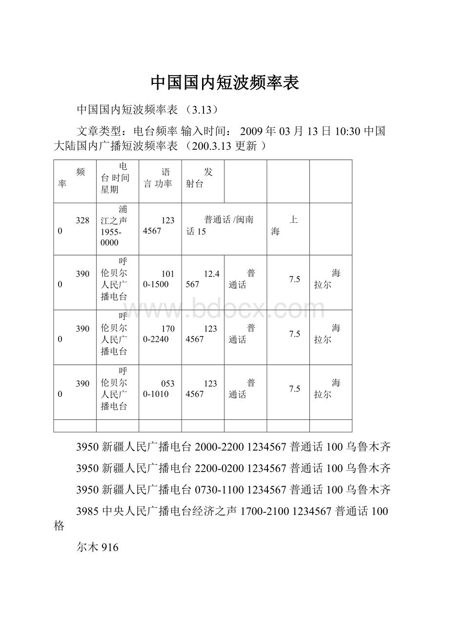 中国国内短波频率表.docx_第1页