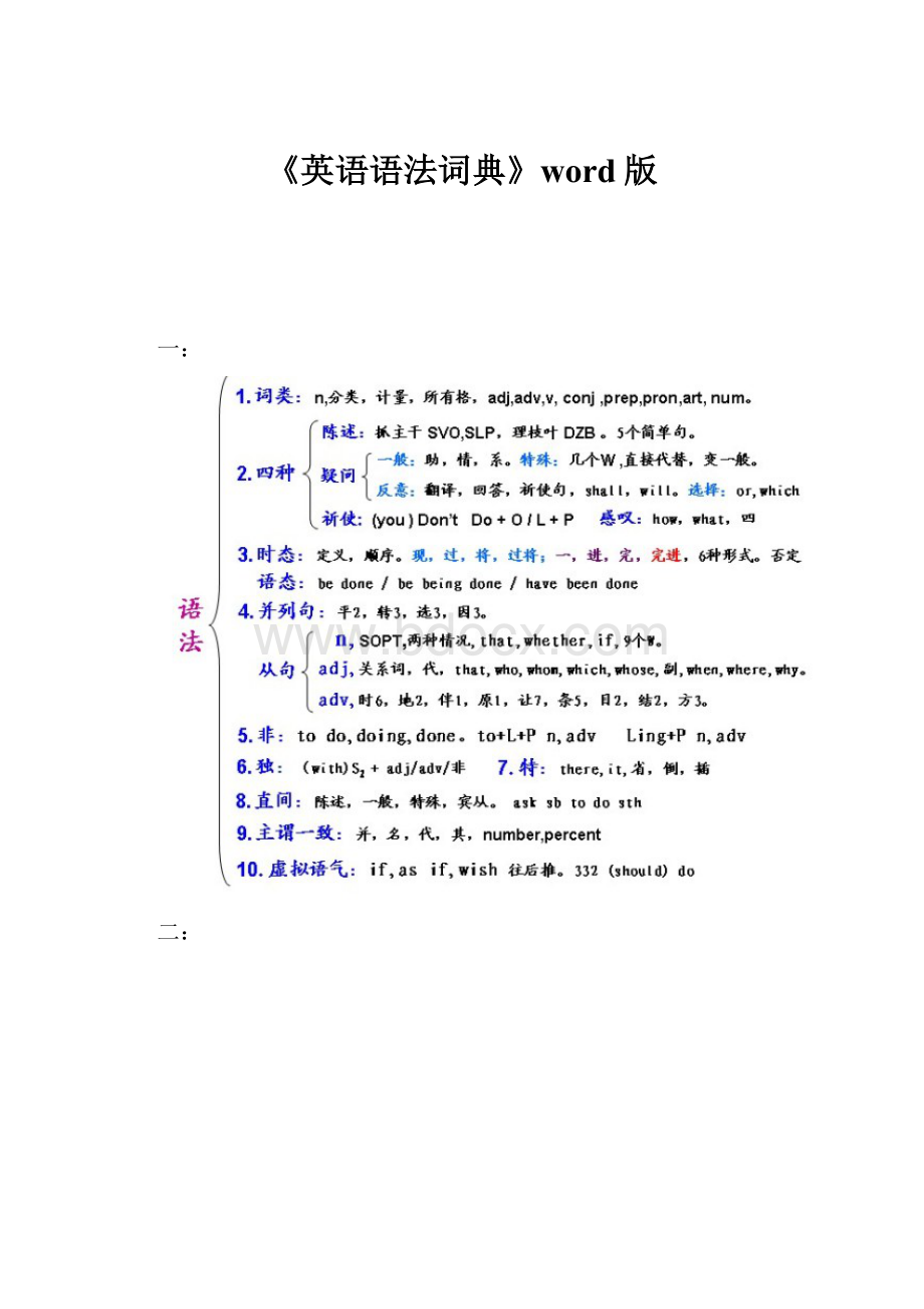 《英语语法词典》word版.docx