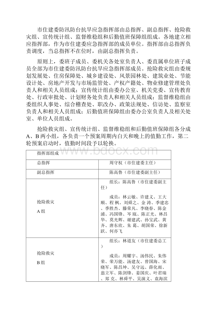 温州市住建委防汛防台抗旱应急预案.docx_第3页