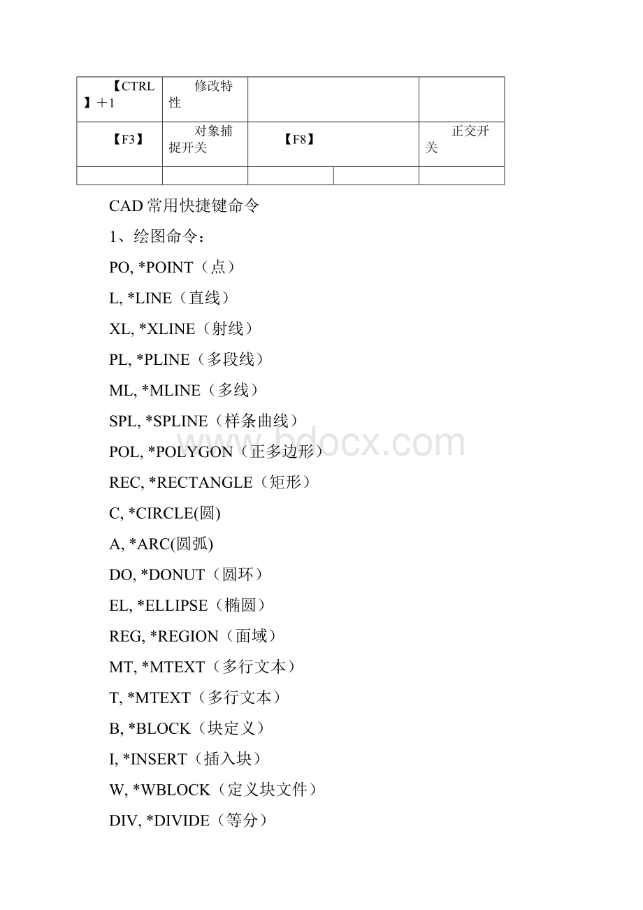 CAD快捷键PS快捷键命令大全.docx_第2页