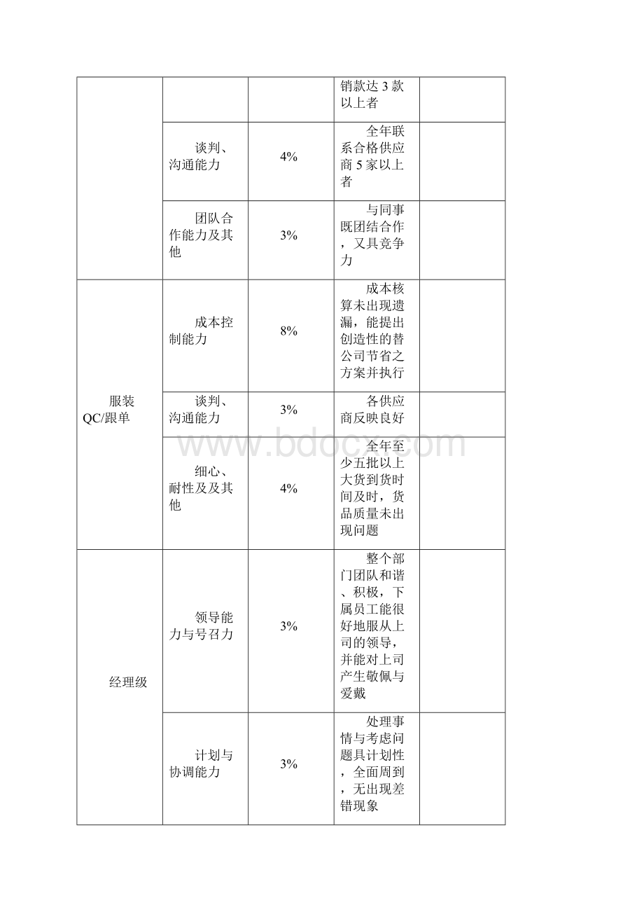 年终奖发放标准方案值得参考借鉴.docx_第3页