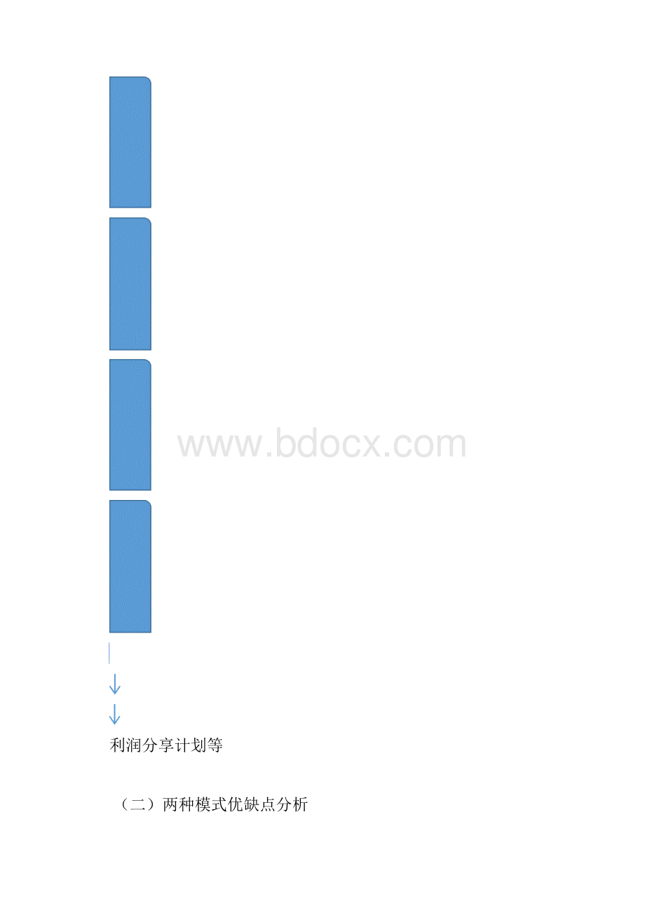 AAA股权激励方案设计doc.docx_第3页