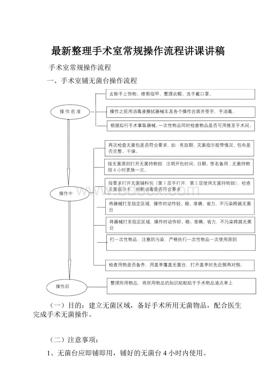 最新整理手术室常规操作流程讲课讲稿.docx