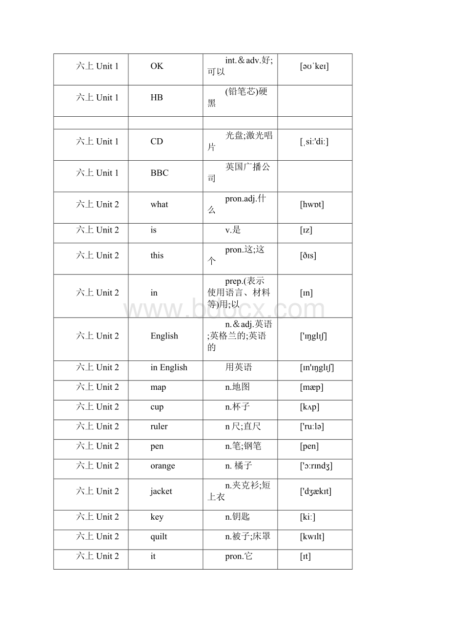 鲁教版初中英语单词全册单词.docx_第2页