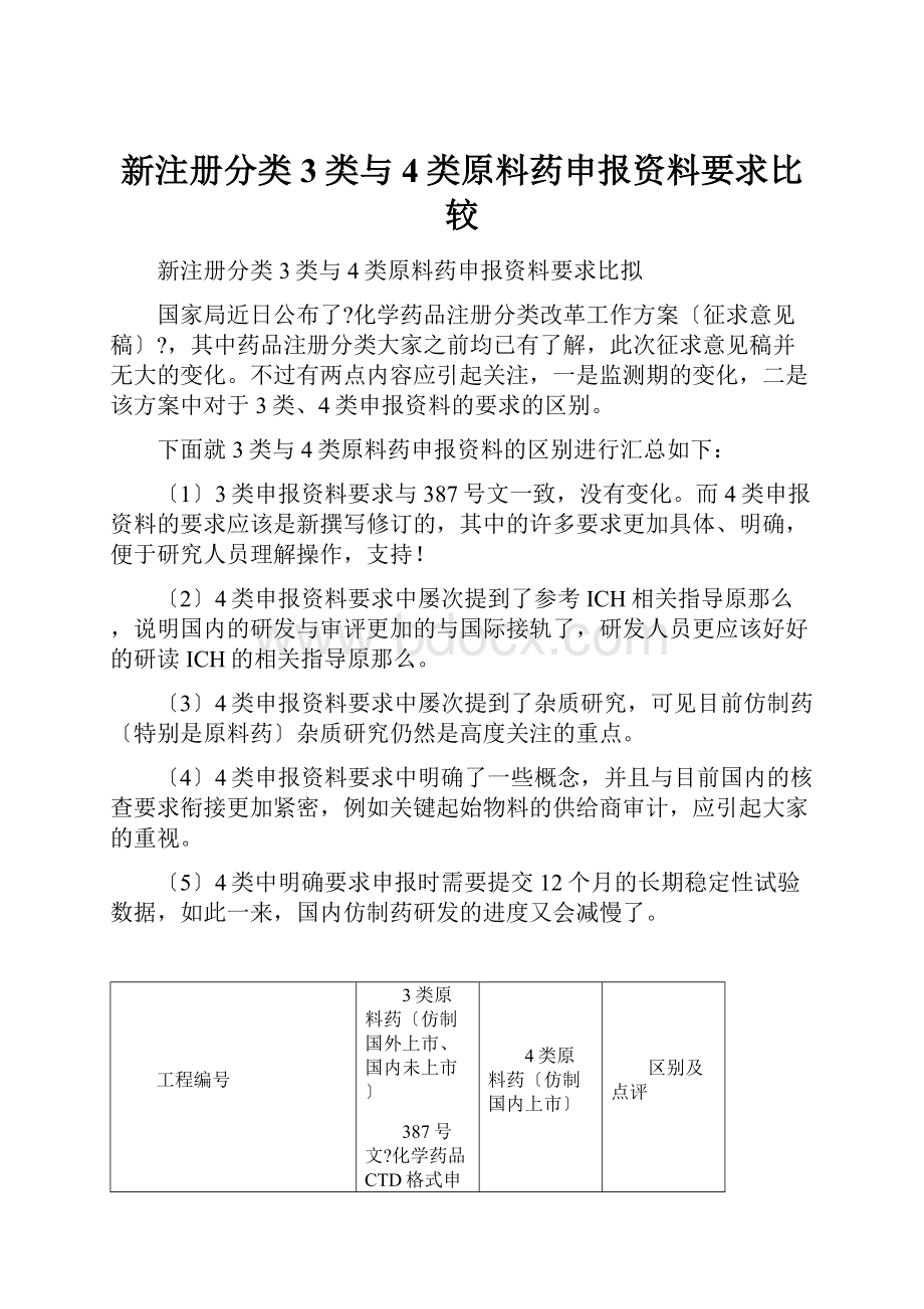 新注册分类3类与4类原料药申报资料要求比较.docx