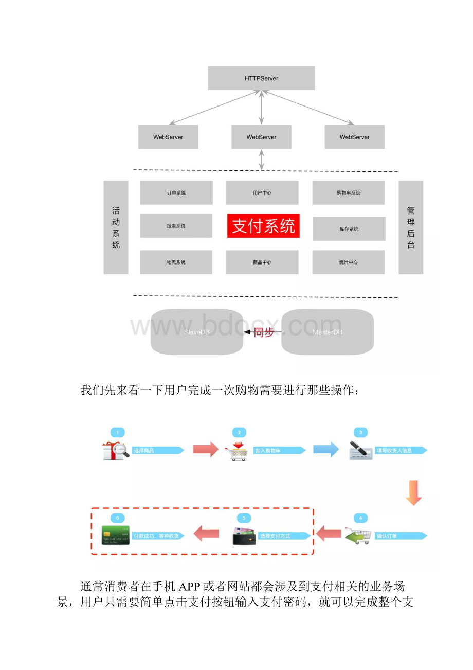 支付结算系统架构设计.docx_第2页