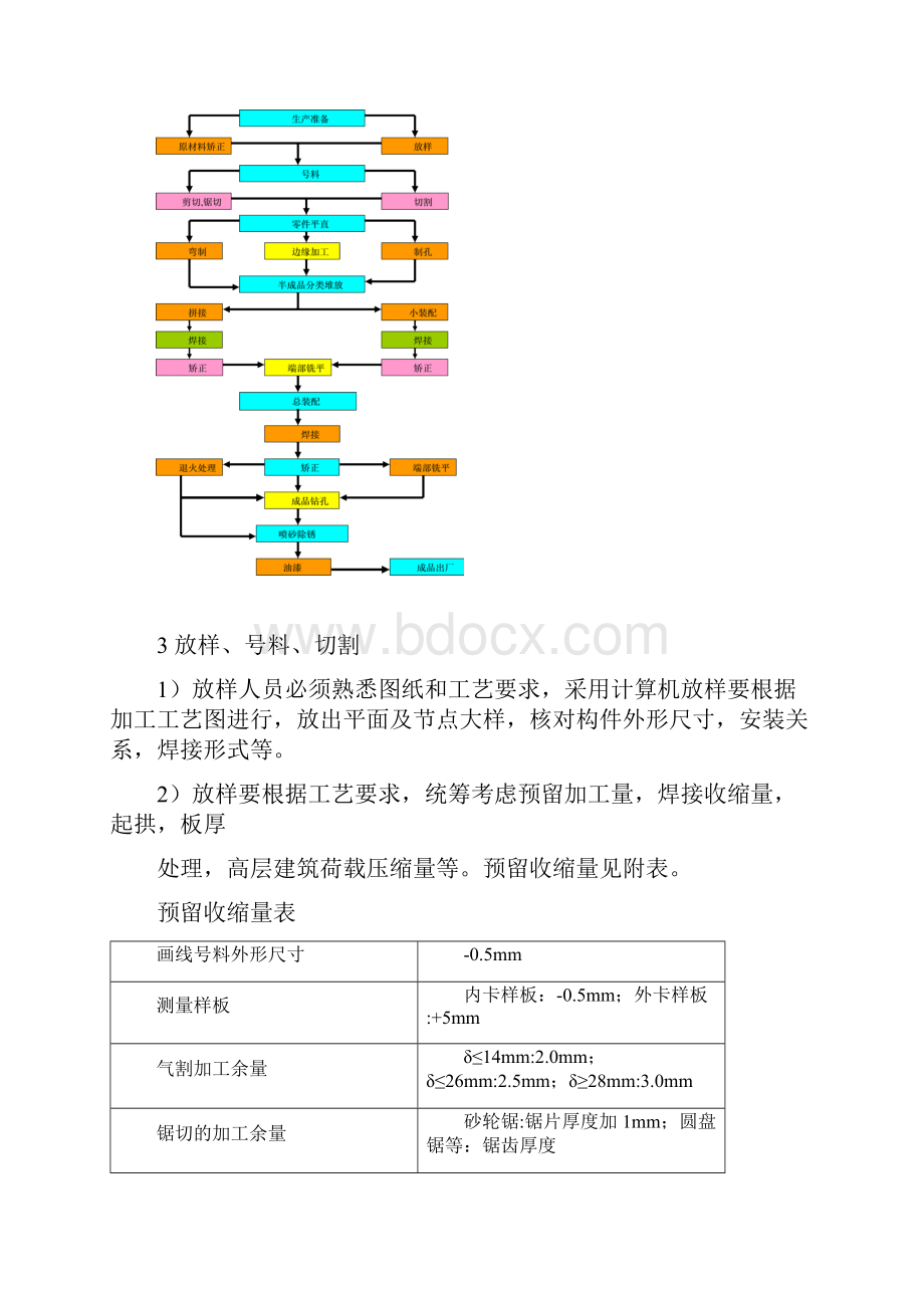 上料皮带通廊施工方案讲课稿.docx_第3页