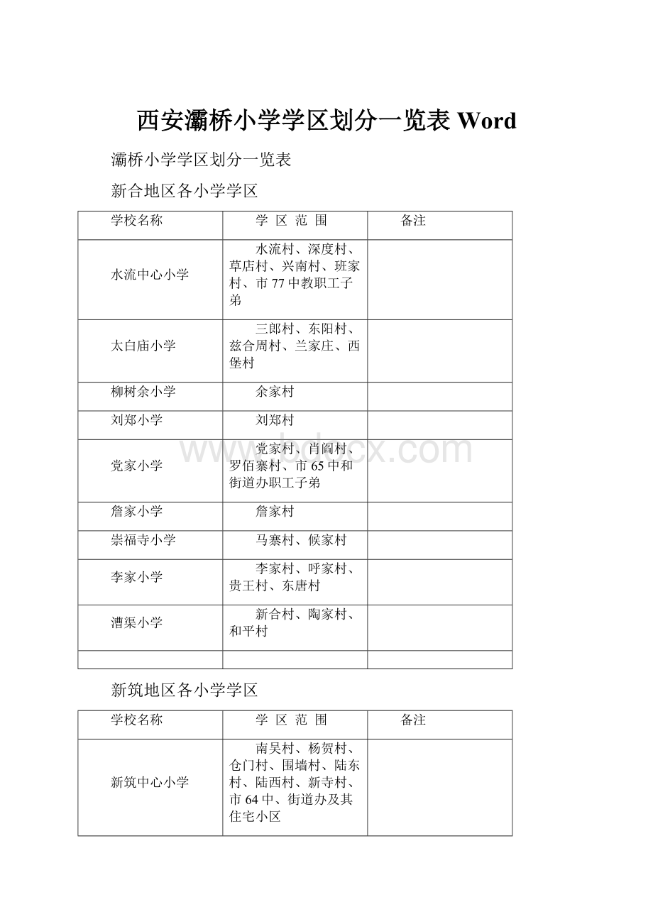 西安灞桥小学学区划分一览表Word.docx