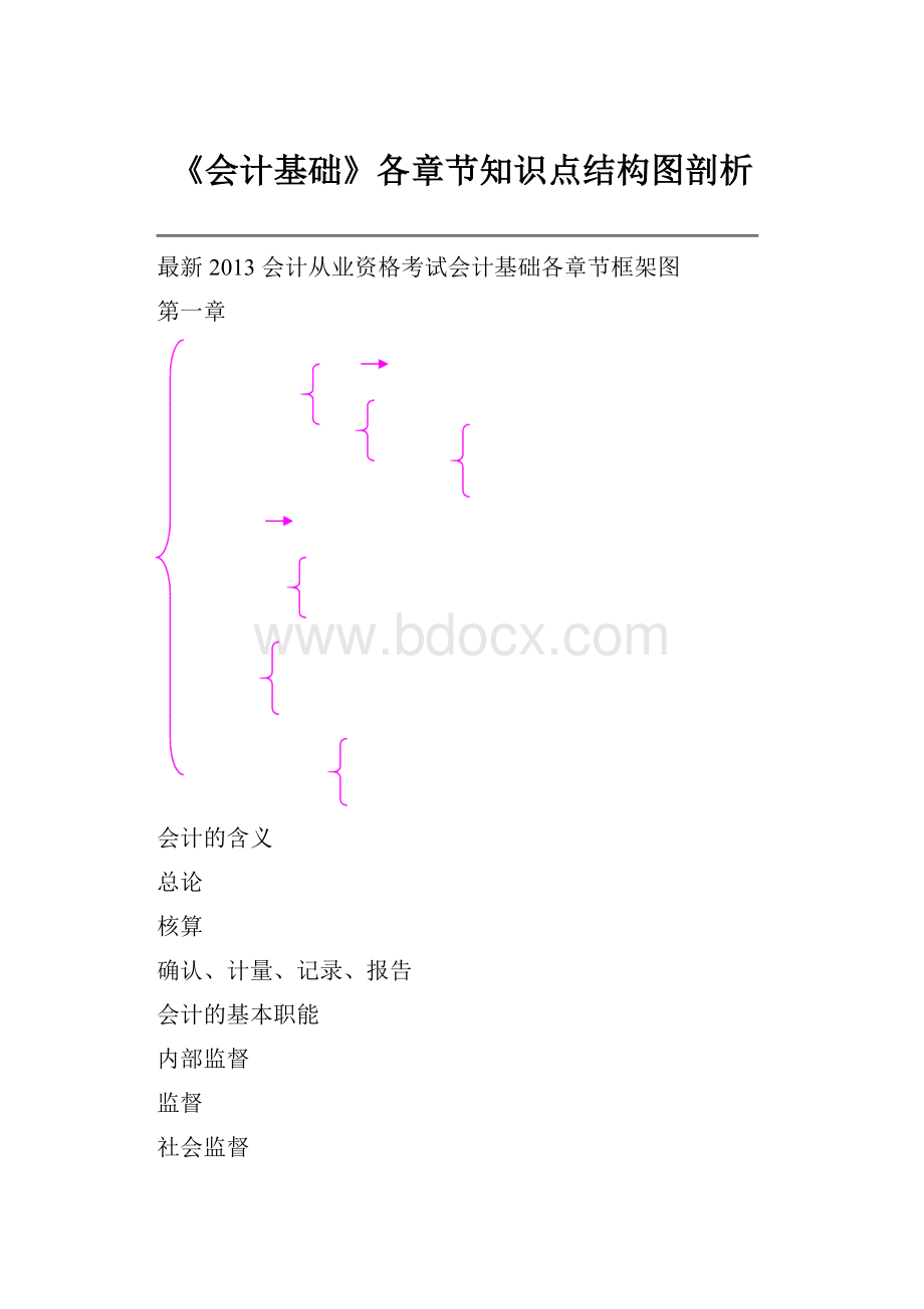 《会计基础》各章节知识点结构图剖析.docx_第1页