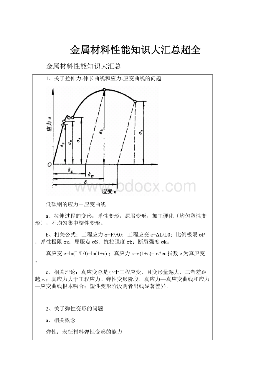 金属材料性能知识大汇总超全.docx