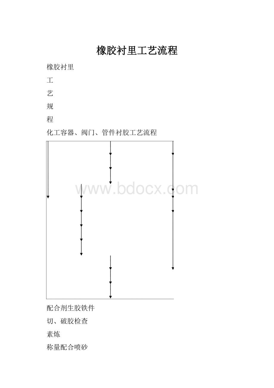 橡胶衬里工艺流程.docx