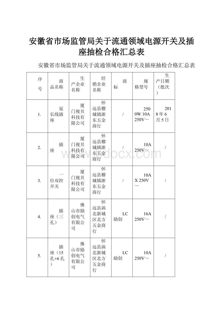 安徽省市场监管局关于流通领域电源开关及插座抽检合格汇总表.docx_第1页