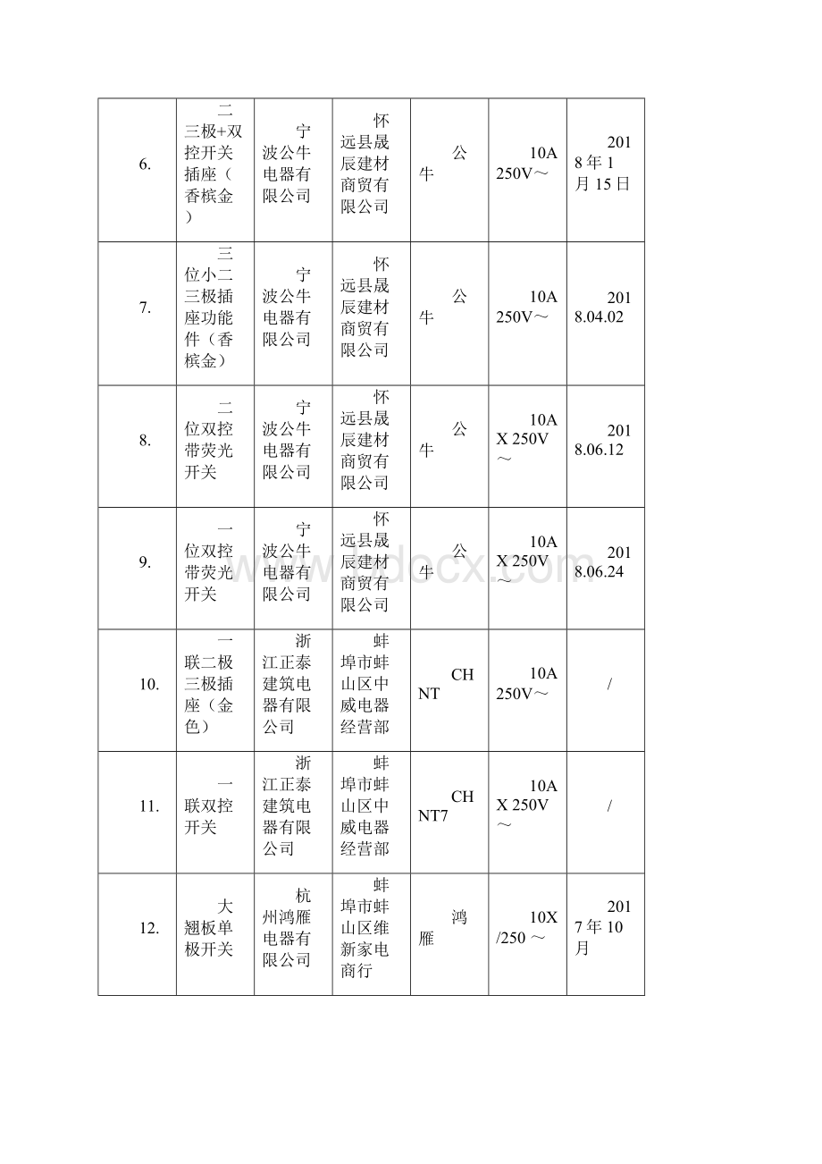 安徽省市场监管局关于流通领域电源开关及插座抽检合格汇总表.docx_第2页