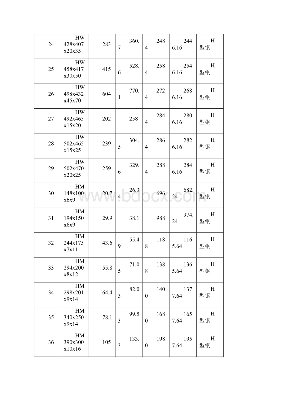 钢材规格型号理论重量表格.docx_第3页