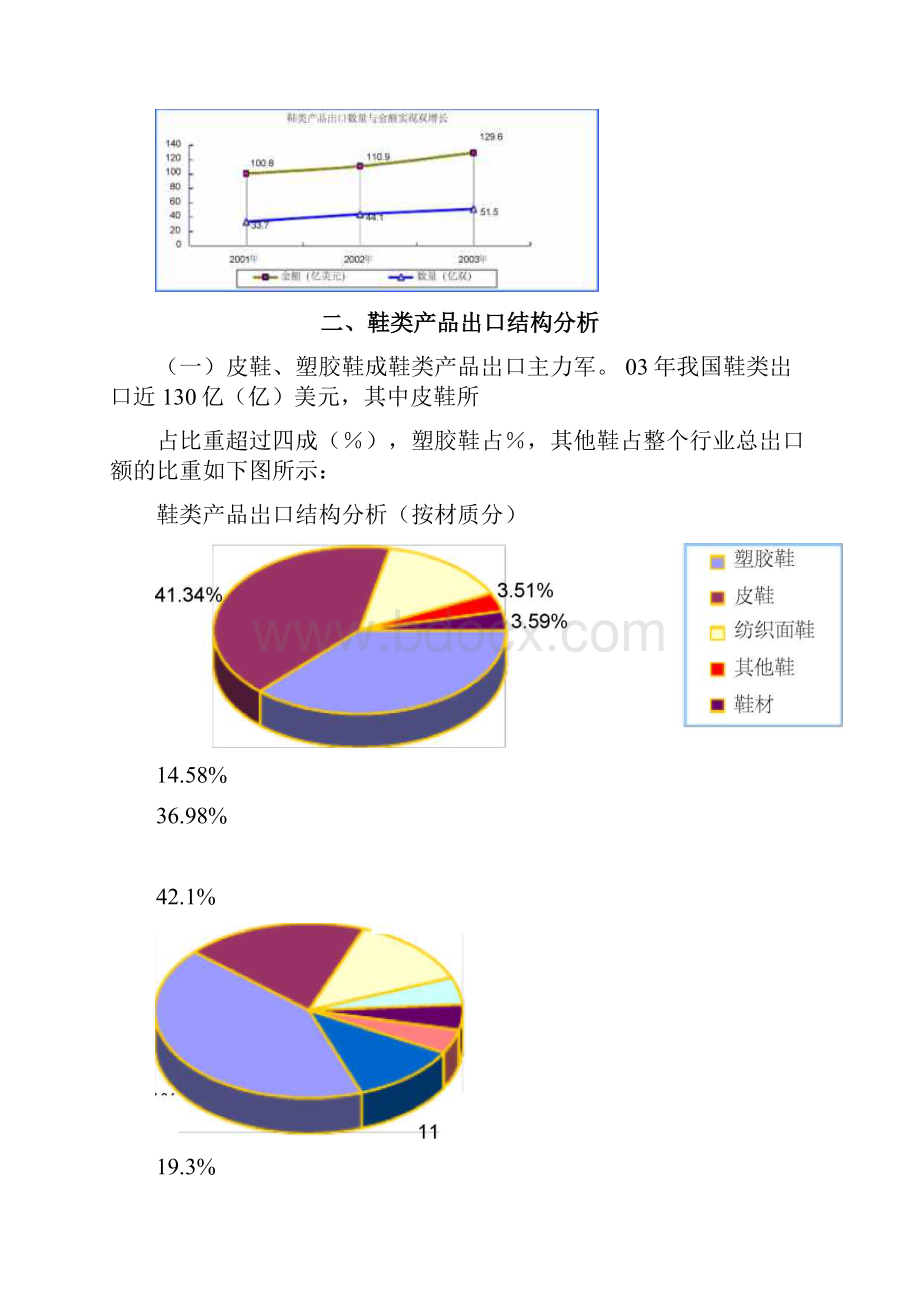 中国鞋类行业研究报告.docx_第2页