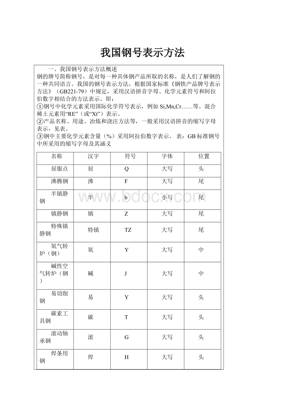 我国钢号表示方法.docx