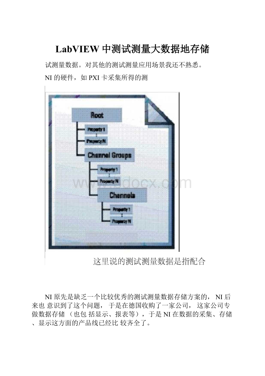 LabVIEW中测试测量大数据地存储.docx_第1页