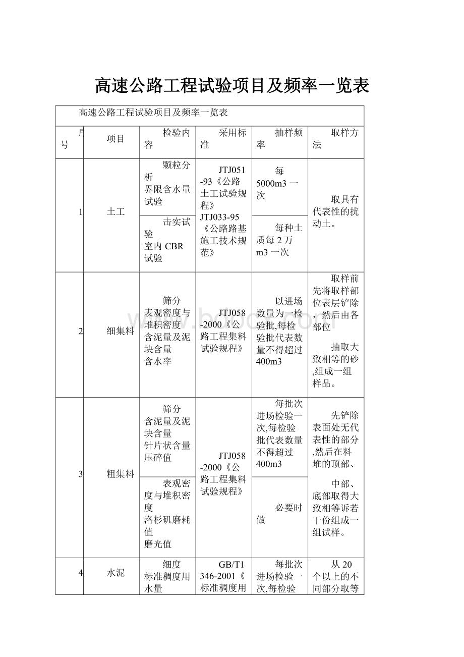 高速公路工程试验项目及频率一览表.docx