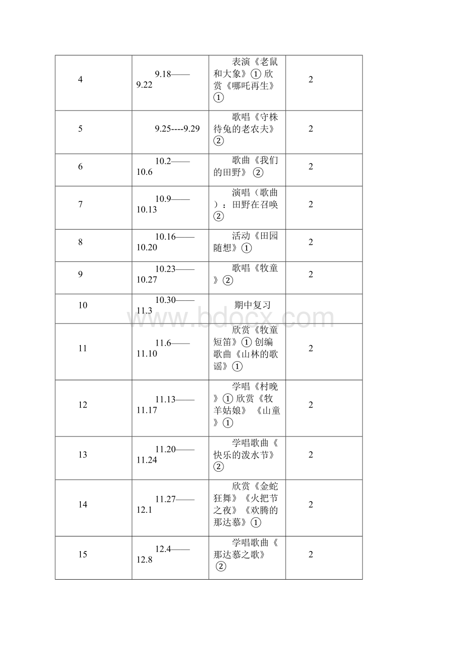 人教版小学四年级上册音乐教案 全册.docx_第2页