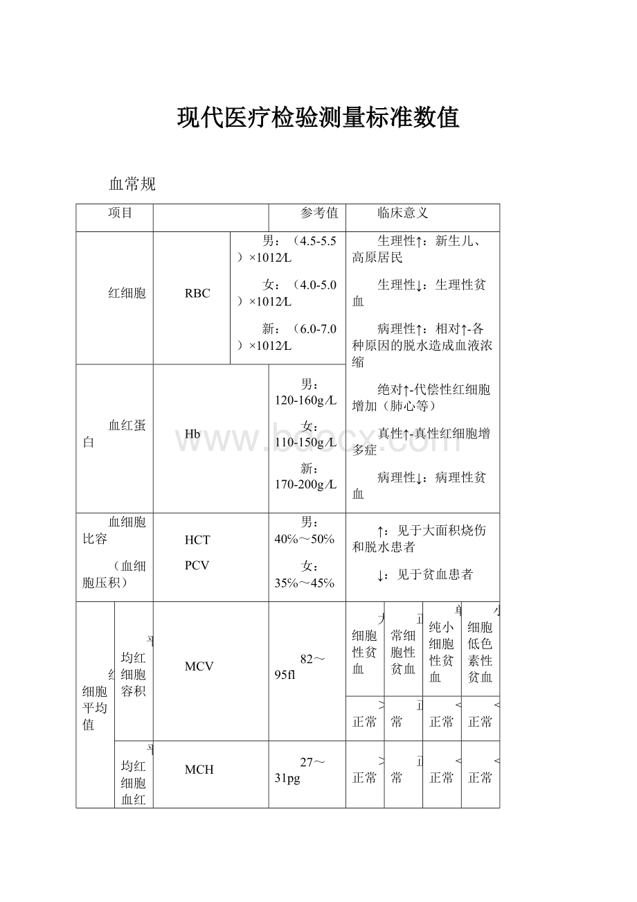 现代医疗检验测量标准数值.docx