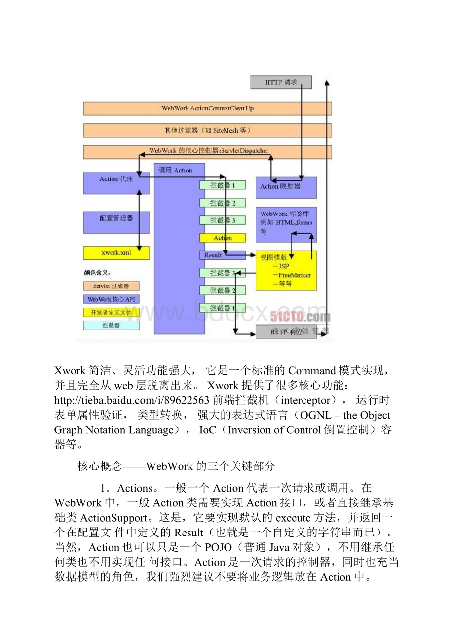 WebWork入门使用教程.docx_第2页