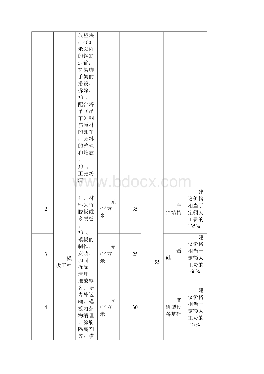 年建筑工程劳务承包参考价格.docx_第3页