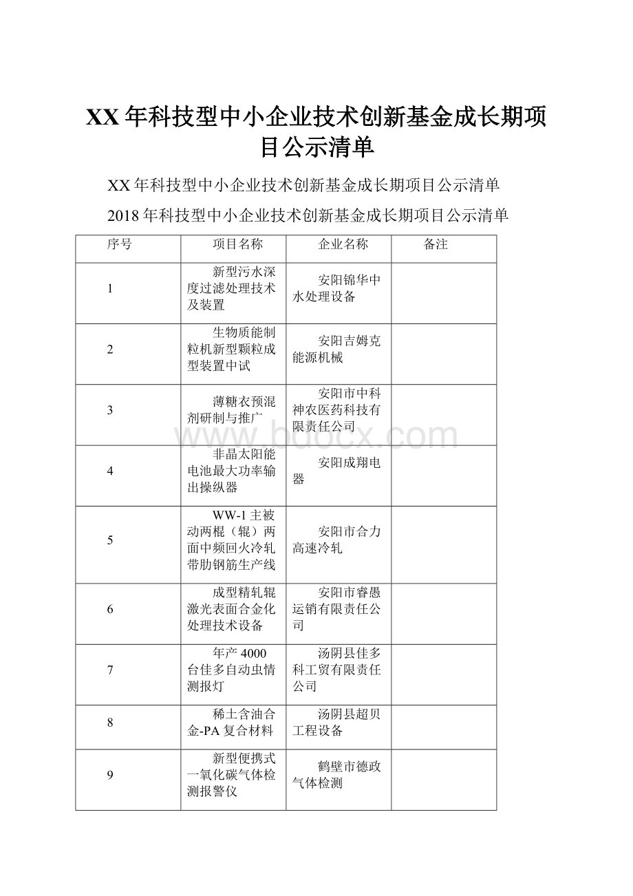 XX年科技型中小企业技术创新基金成长期项目公示清单.docx_第1页