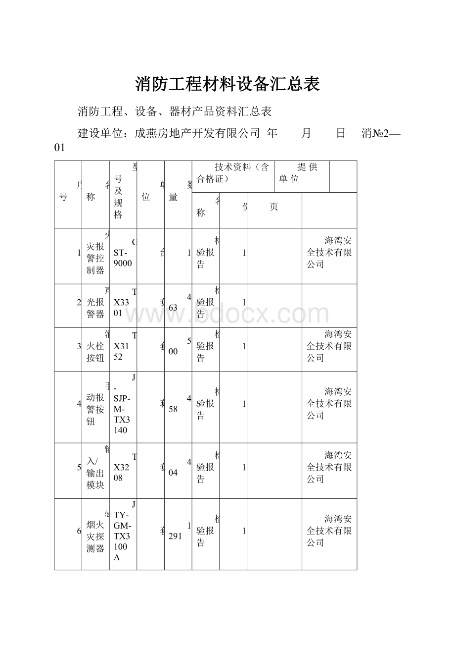 消防工程材料设备汇总表.docx