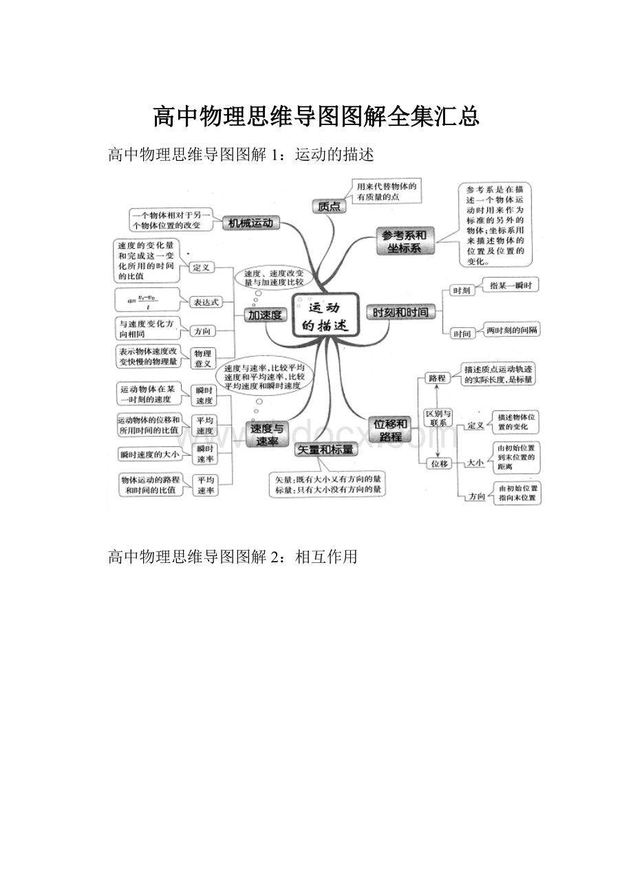 高中物理思维导图图解全集汇总.docx