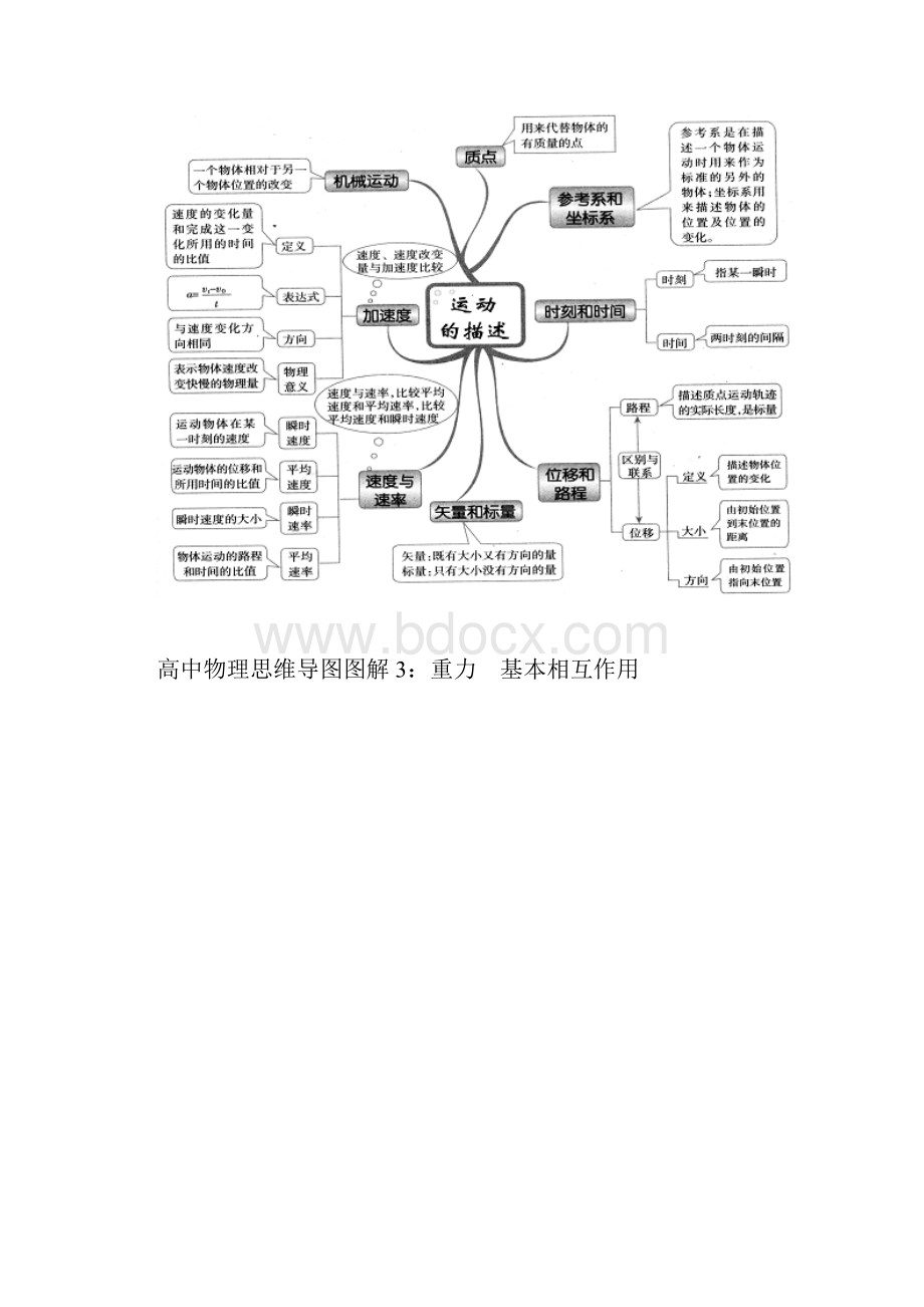 高中物理思维导图图解全集汇总.docx_第2页