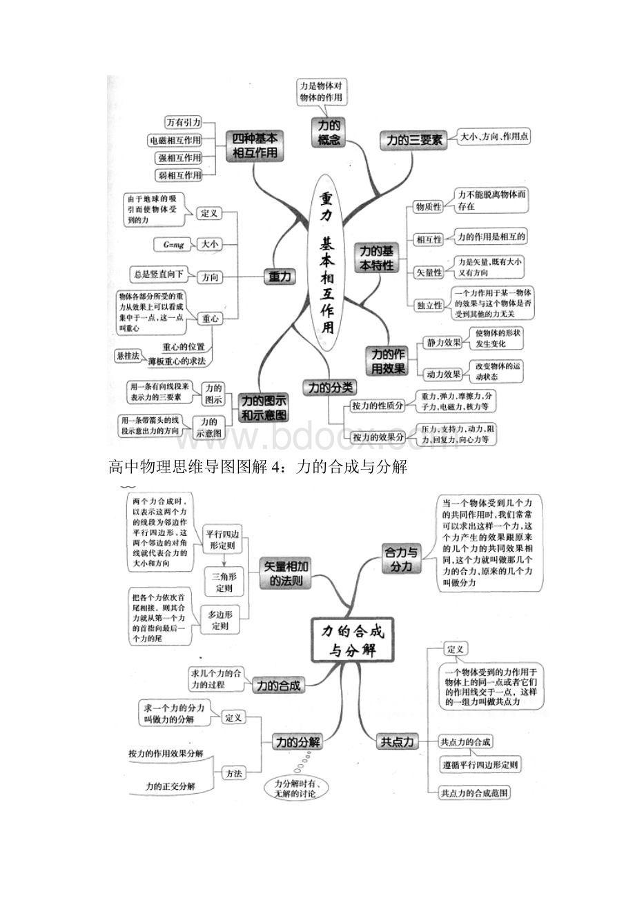 高中物理思维导图图解全集汇总.docx_第3页