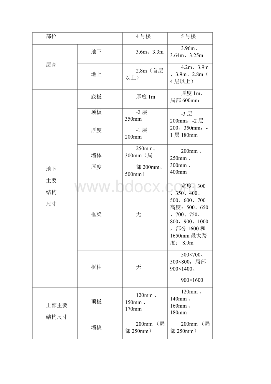 中科院与清华大学职工住宅北区4号5号楼模板工程施工组织设计方案.docx_第3页