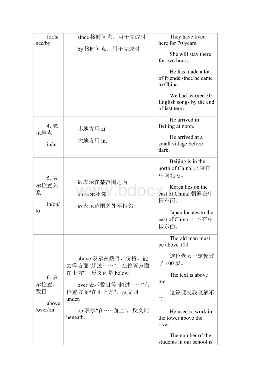 高考英语语法易错点30题精讲练专题05 介词解析版.docx_第3页