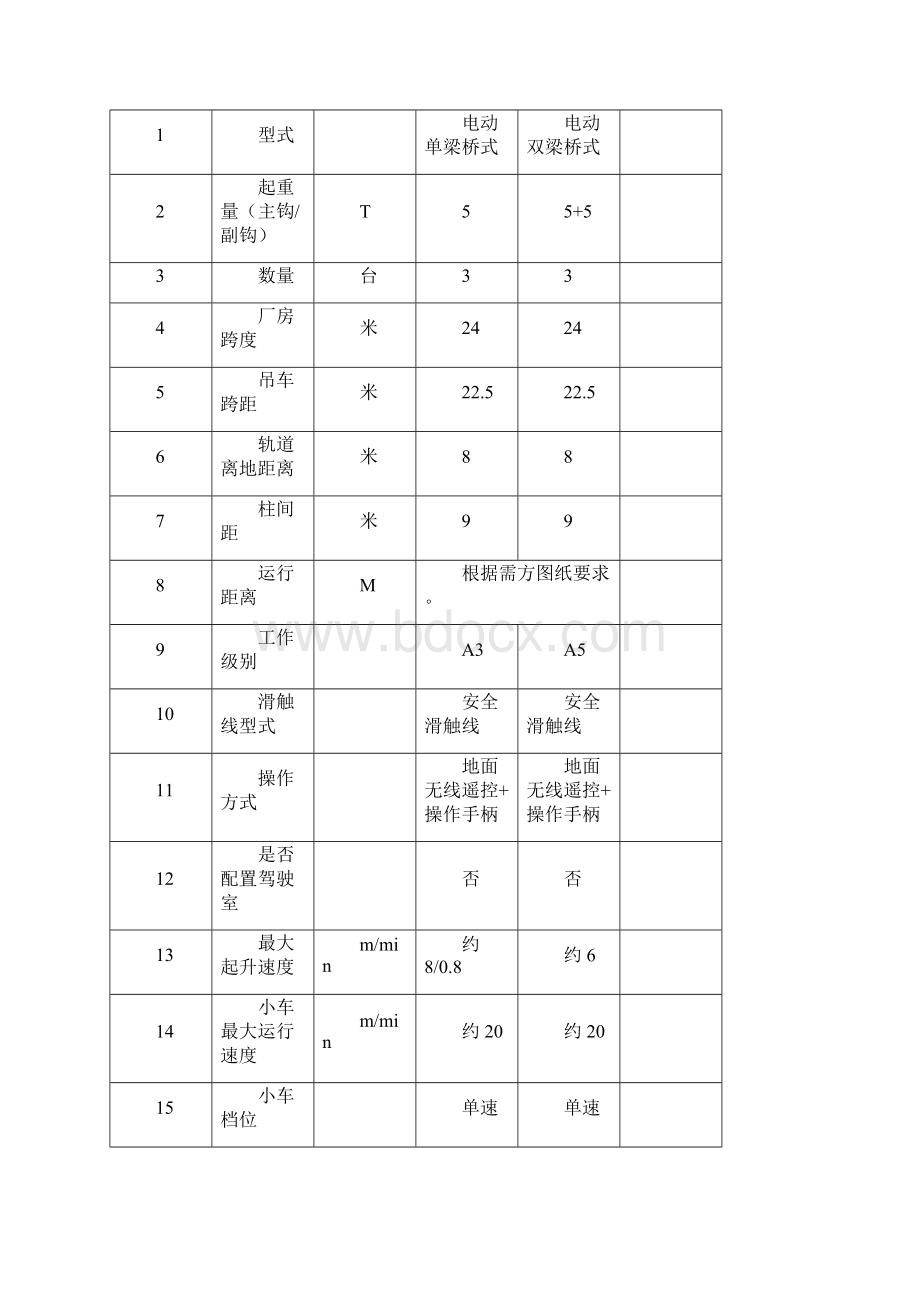 起重机设备专业技术要求.docx_第2页