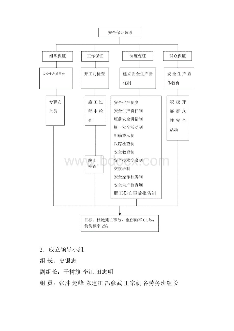 最新住宅楼及车库质量安全生产大检查活动方案.docx_第3页