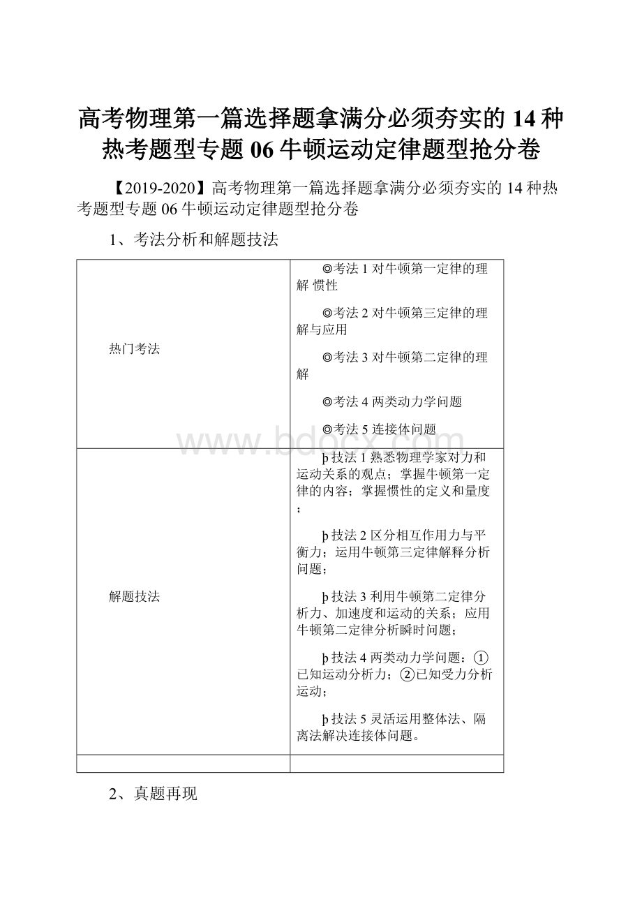 高考物理第一篇选择题拿满分必须夯实的14种热考题型专题06牛顿运动定律题型抢分卷.docx