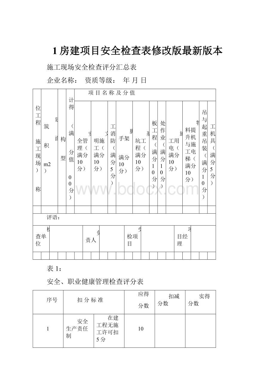 1房建项目安全检查表修改版最新版本.docx_第1页