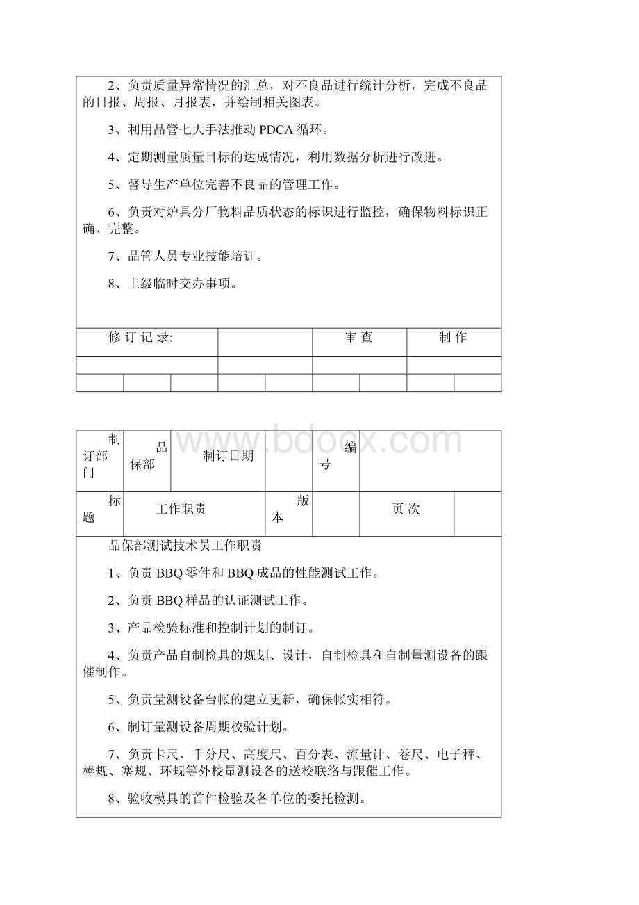 品保部工作职责.docx_第3页