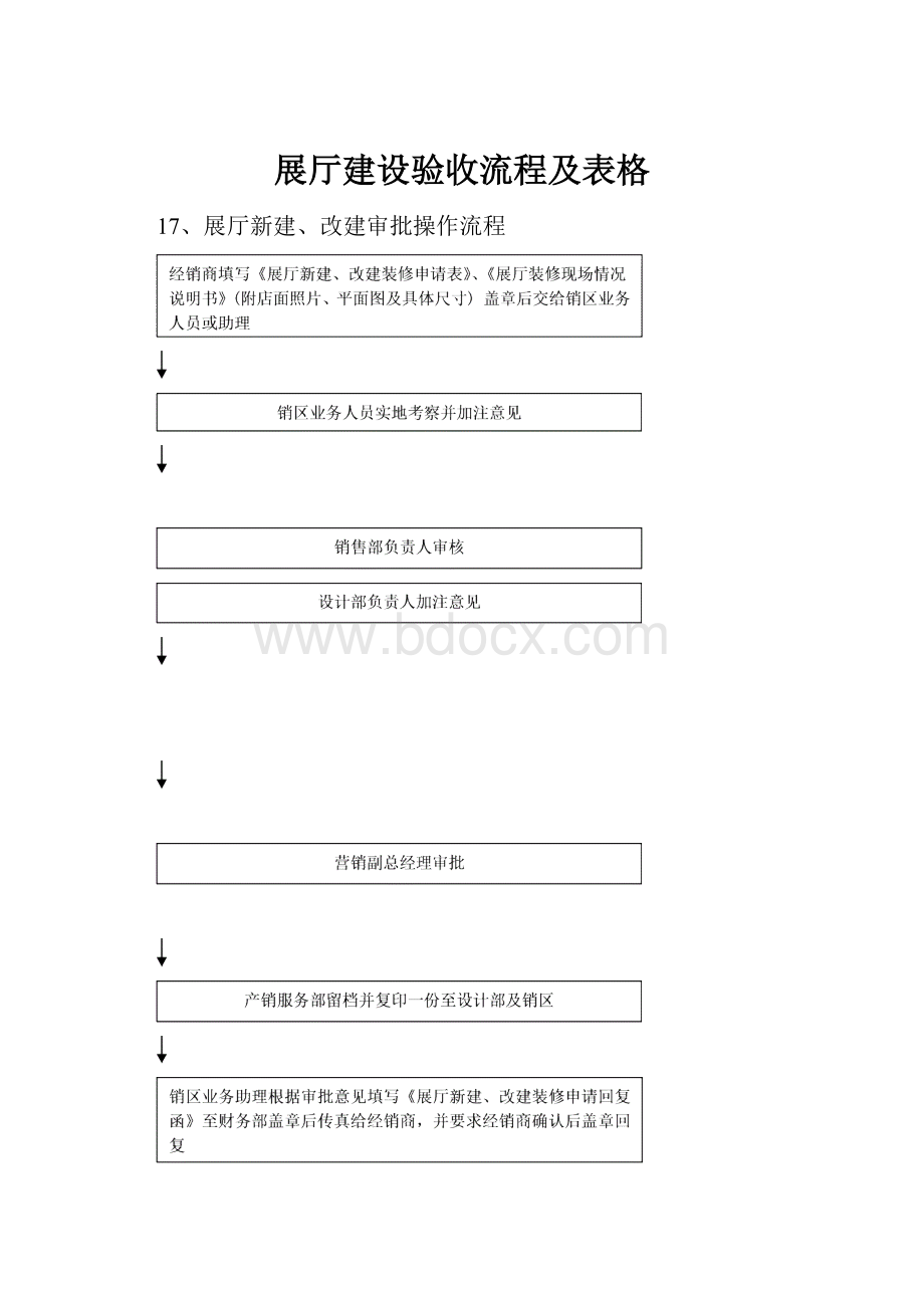 展厅建设验收流程及表格.docx