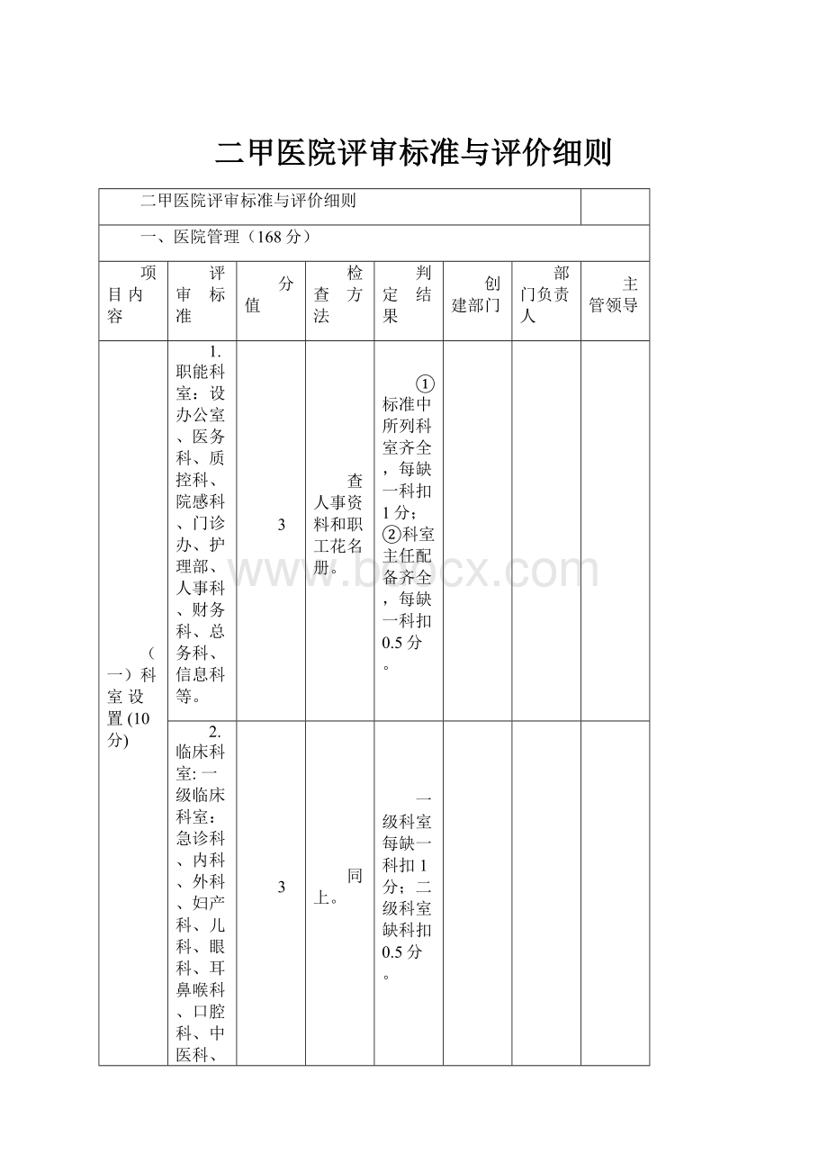 二甲医院评审标准与评价细则.docx_第1页