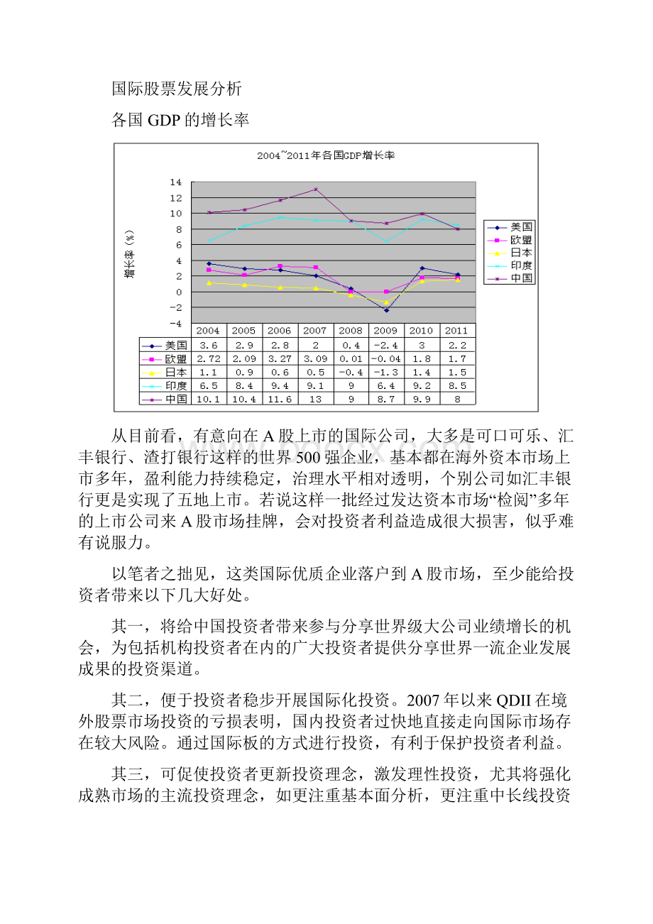 证券模拟实习投资报告范文.docx_第3页